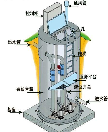 高雄一体化污水提升泵内部结构图